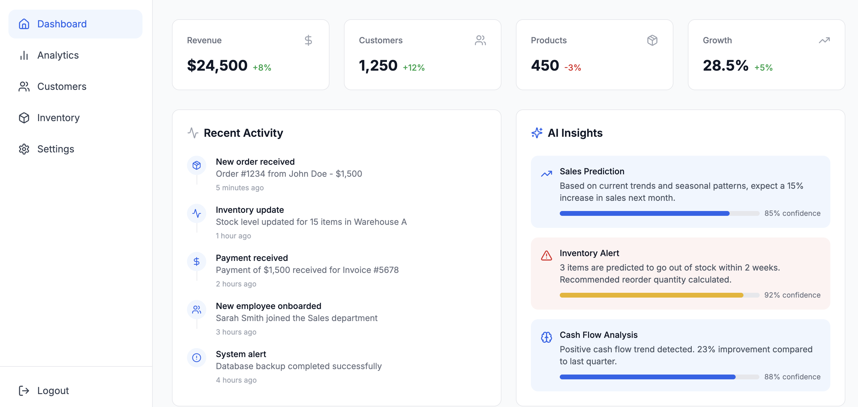 Growth operations dashboard